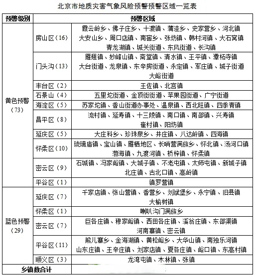 北京两地调整为中风险地区︰(2021年4月北京疫情是中高风险地区吗)