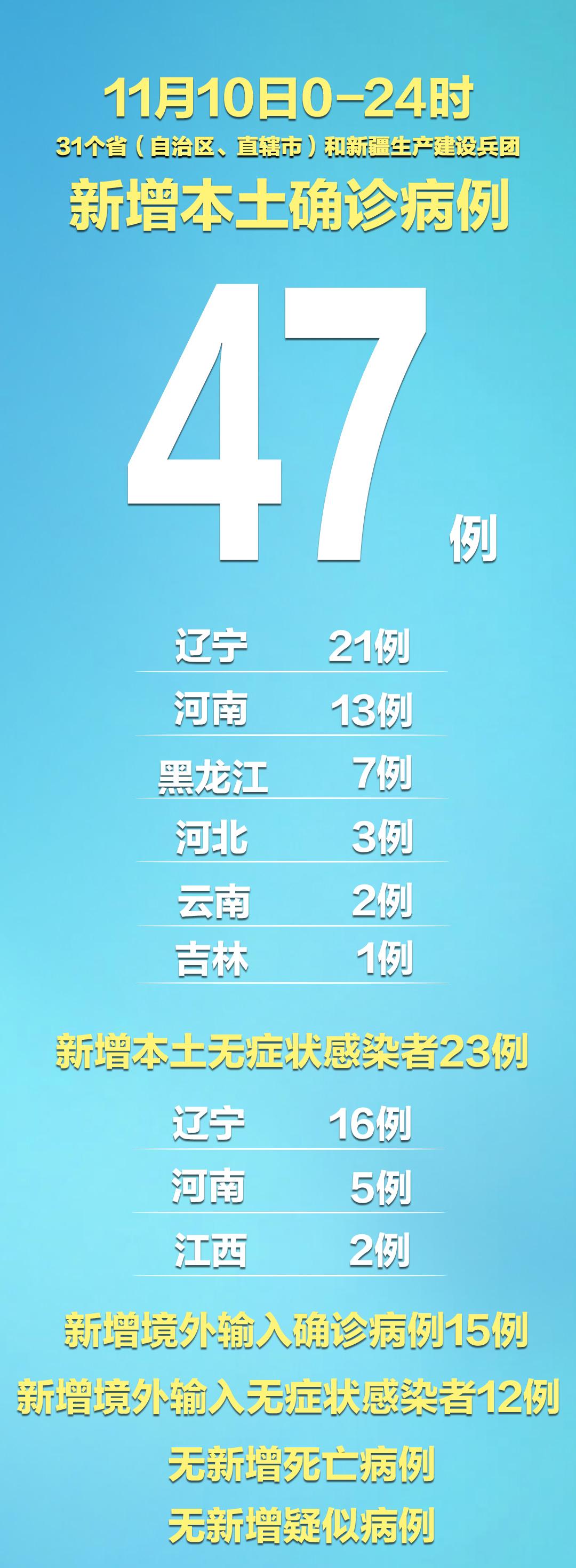 31省新增本土23例.31省份新增本土447 1301