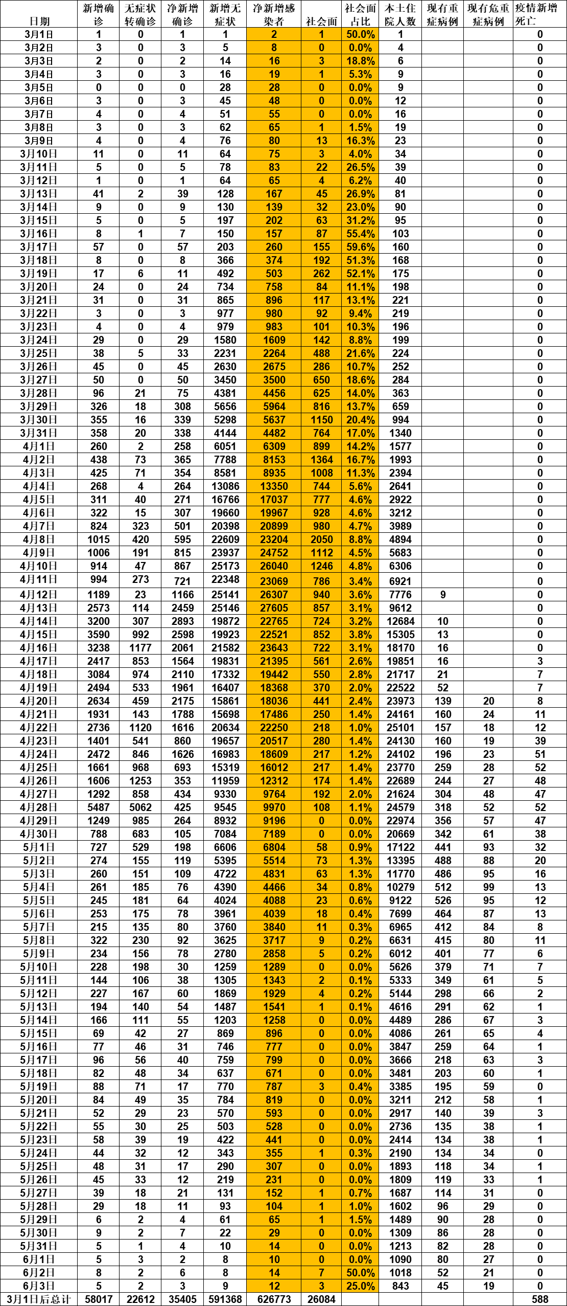 上海疫情最新动态,上海疫情最新情况今日新增-第2张图片