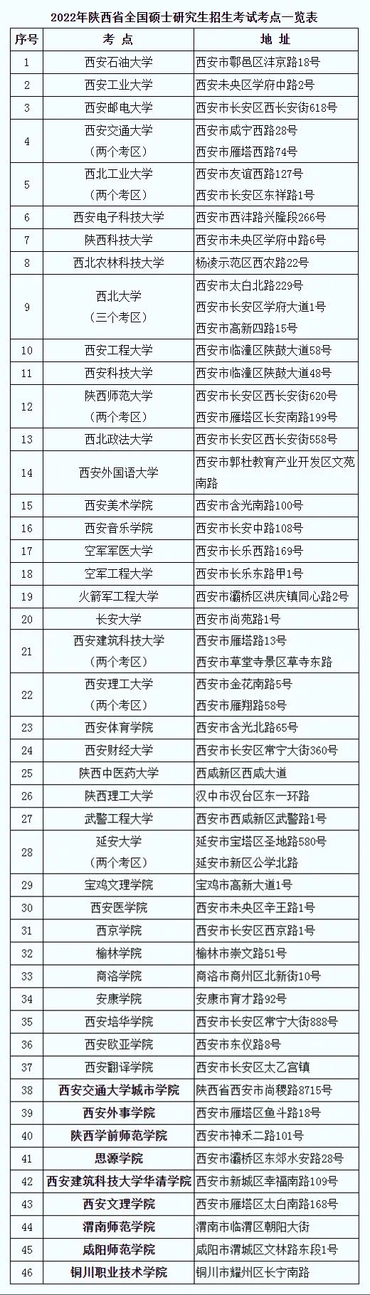 “陕西新增本土确诊病例1例” 陕西新冠疫情最新今天的消息？-第2张图片