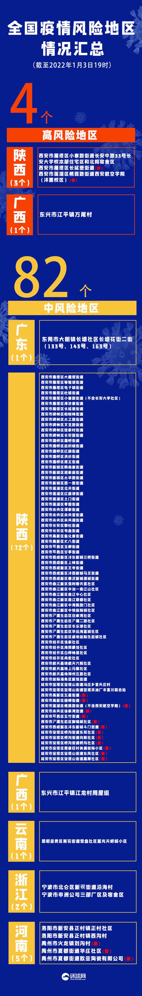河南增24例本土确诊︰(河南1例)-第3张图片