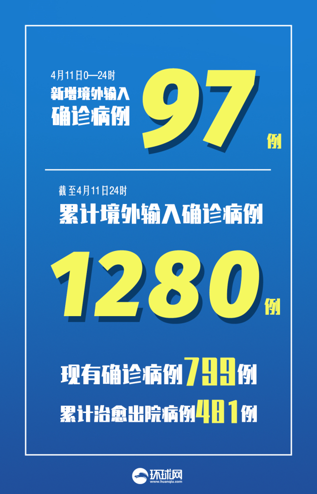 【31省份新增本土病例97例:河南60例/河南出现病例】
