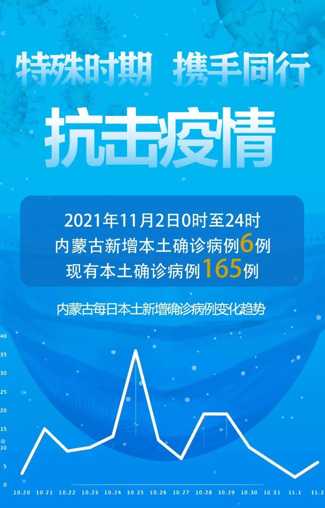 【31省份新增本土病例97例:河南60例/河南出现病例】-第3张图片