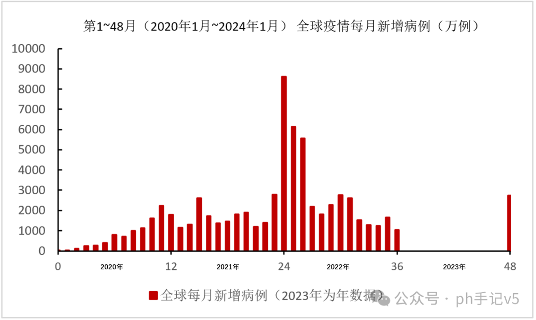 「全球疫情的最新数据」〃全球疫情最新数据汇总-第3张图片