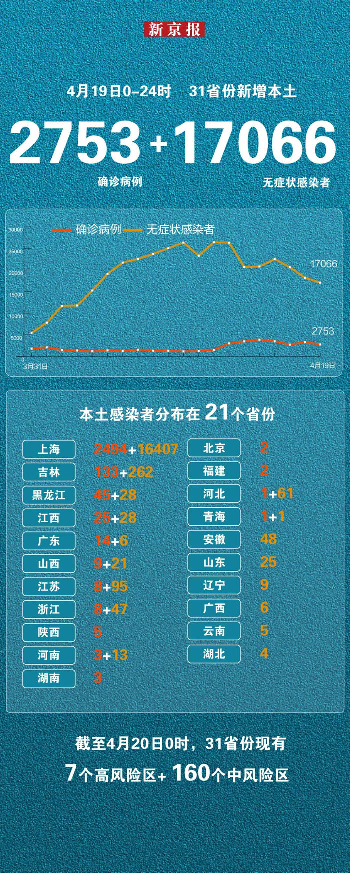 “广东新增45例本土” 广东新增疫情最新消息今天？