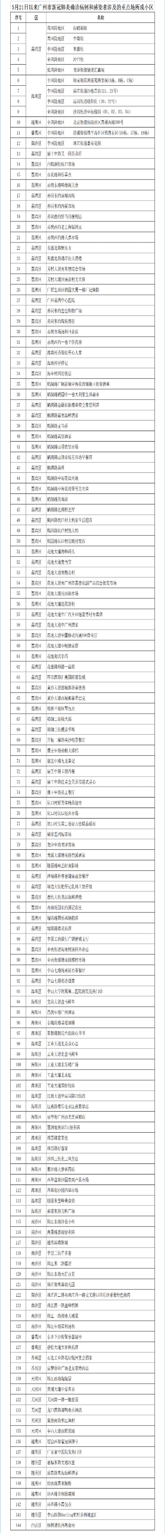 广东多地出现本土感染者︰(广东多地出现本土感染者的原因)