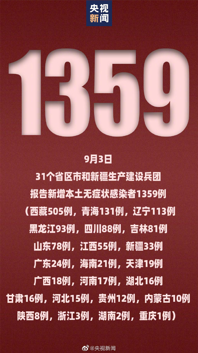 “31省新增本土50例” 31省份新增本土297 944？