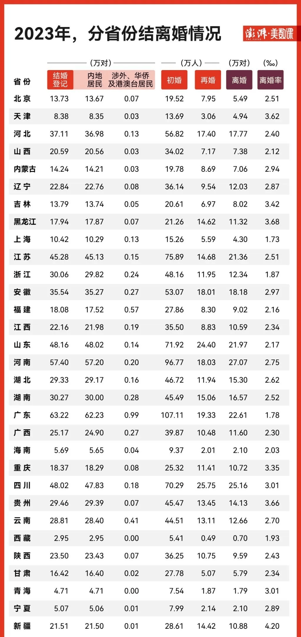 31省份新增本土135例-31省市新增本土1226 1206