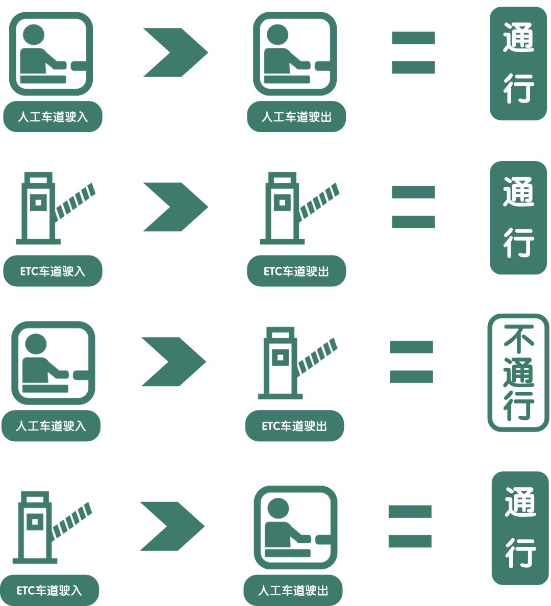 【清明放假2024年高速免费/2024清明节假期高速免费吗】-第3张图片