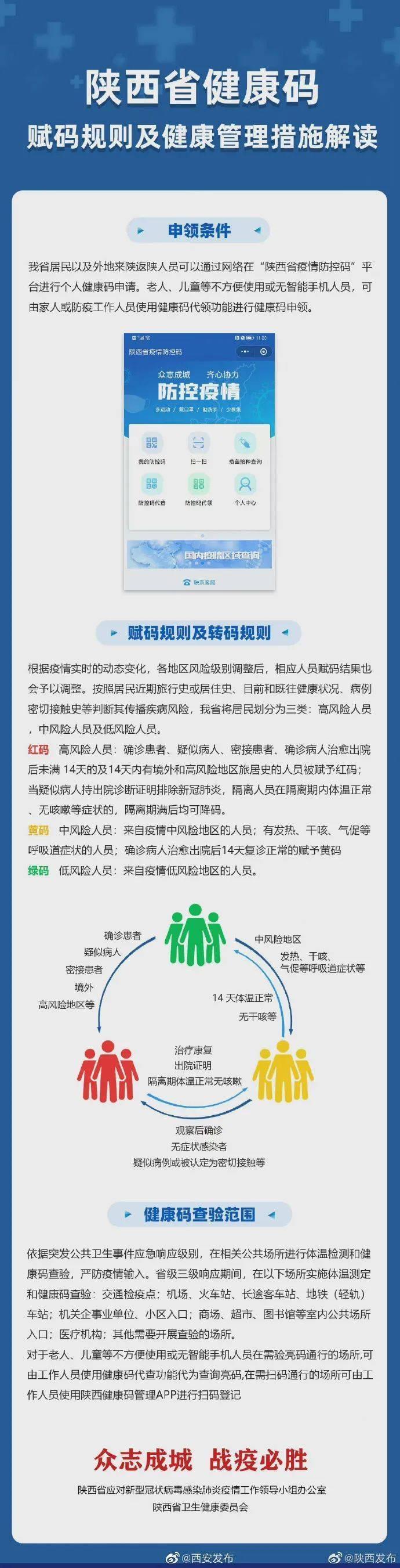 陕西最新疫情情况,陕西最新疫情情况最新消息-第2张图片