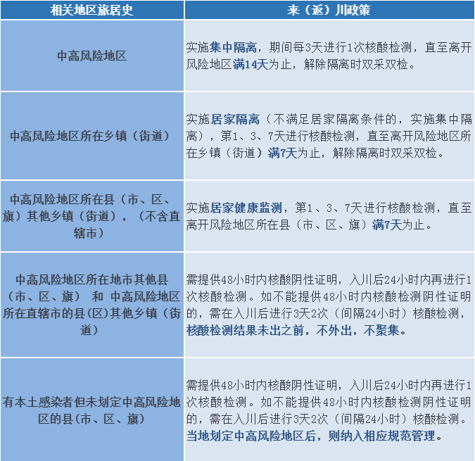 绵阳疫情最新消息今天新增了15例,绵阳最新通知今天-第2张图片