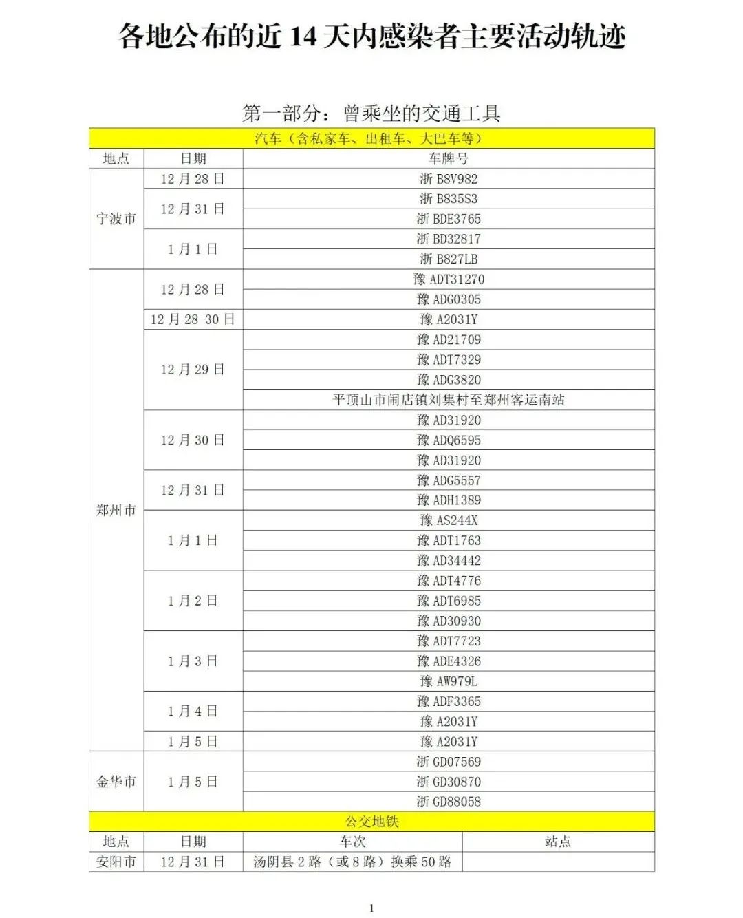 「山东最新疫情通报」〃山东新冠疫情最新动态