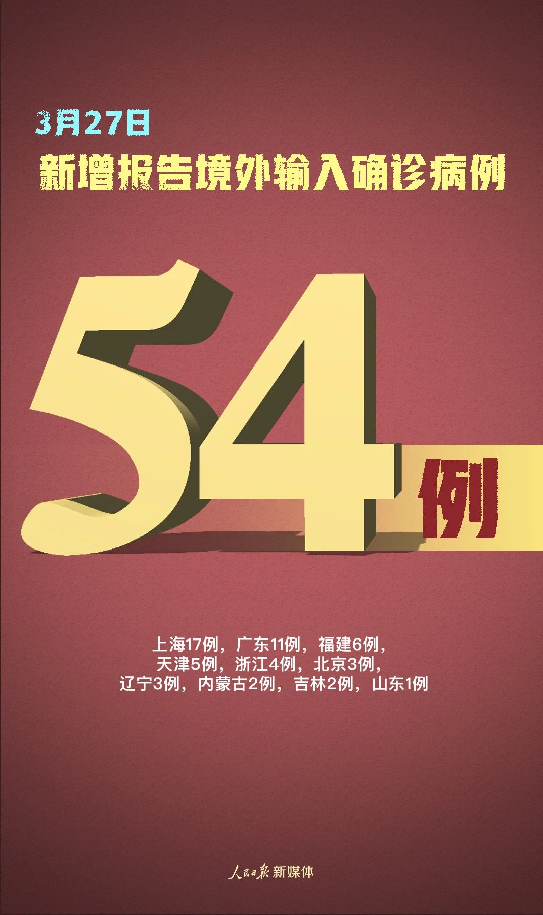 【31省新增本土确诊54例/31省新增本土55例】-第3张图片