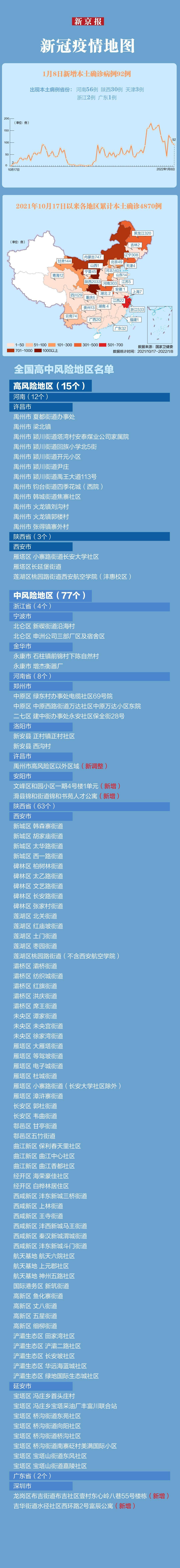 南京禄口全域高风险︰(南京禄口全域高风险地区)-第2张图片