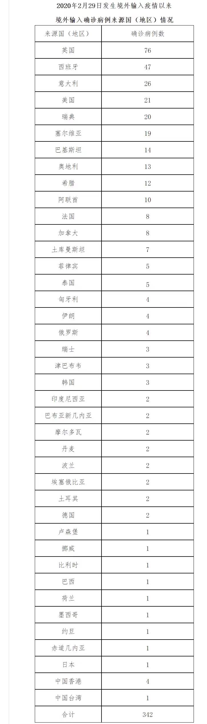 北京新增11例本土感染者:社会面1例︰(北京新增确诊病例详情)