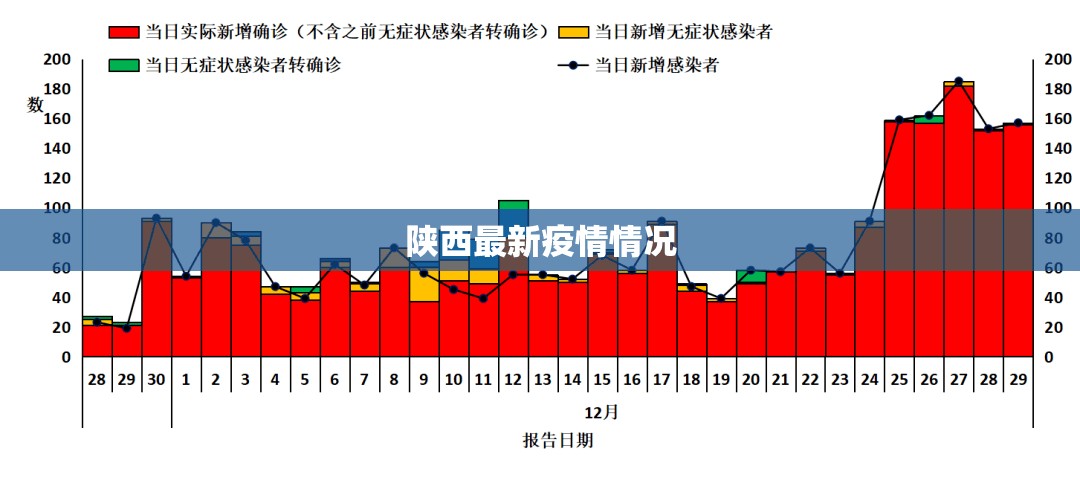新增确诊30例本土8例-新增病例