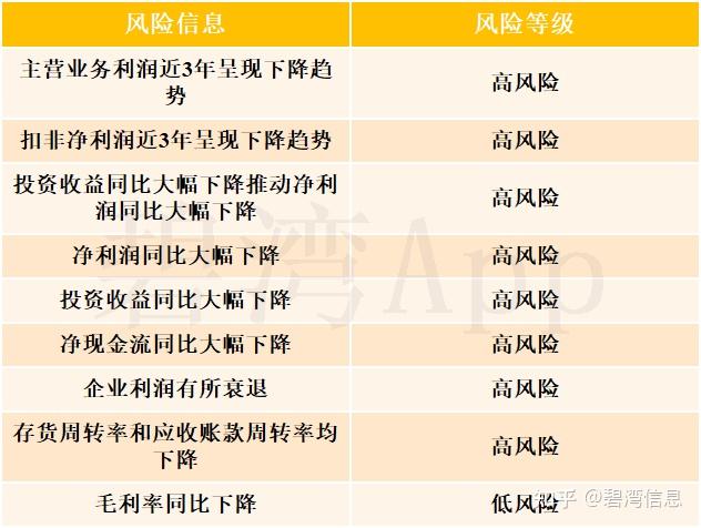 杭州疫情风险等级,杭州疫情情况