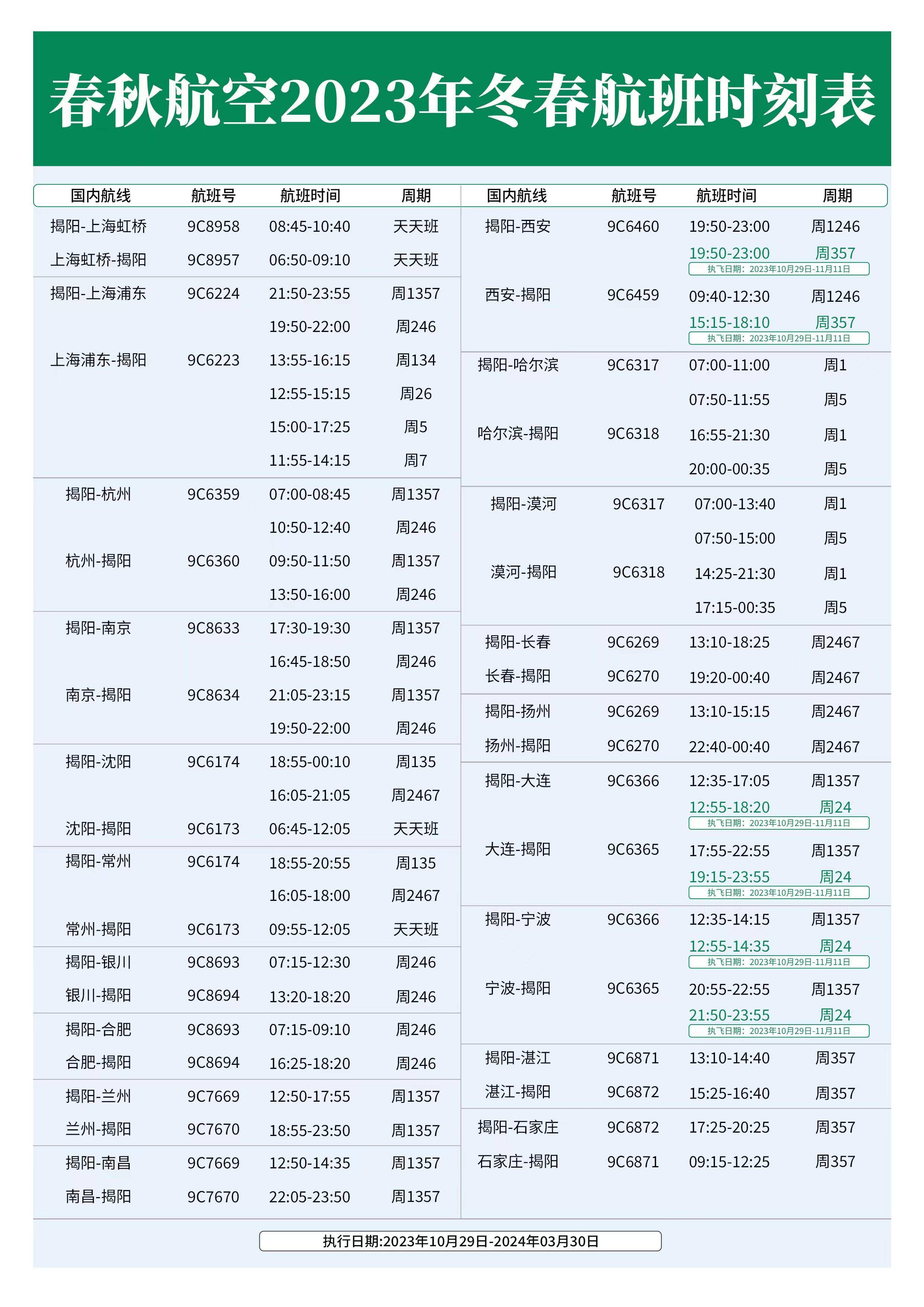 【抵沪航班新增确诊/上海航班恢复】