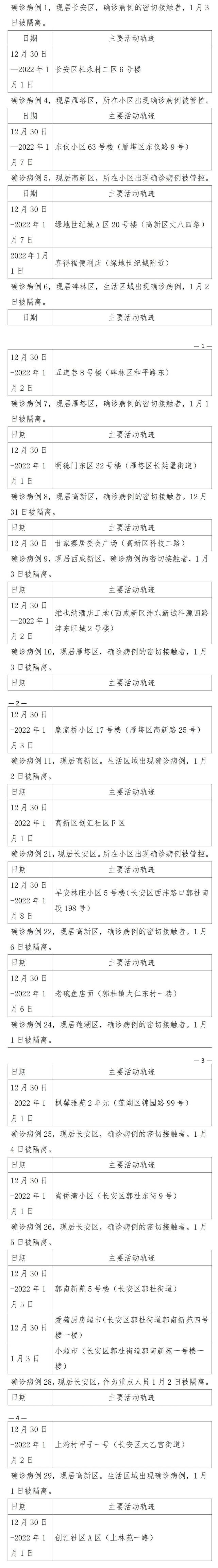 西安新增确诊活动轨迹公布-西安新增确诊活动轨迹公布最新消息
