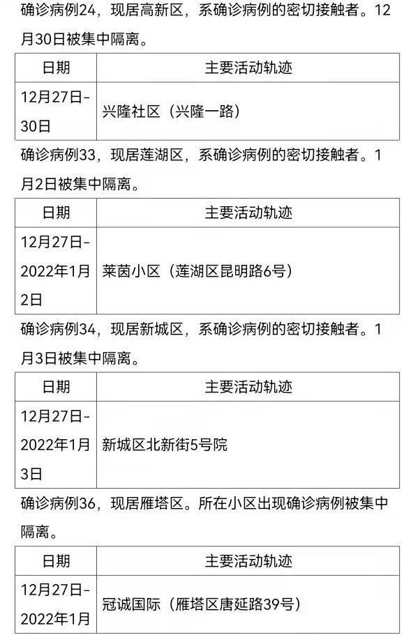 “山东新增63例本土确诊” 山东确诊病例？