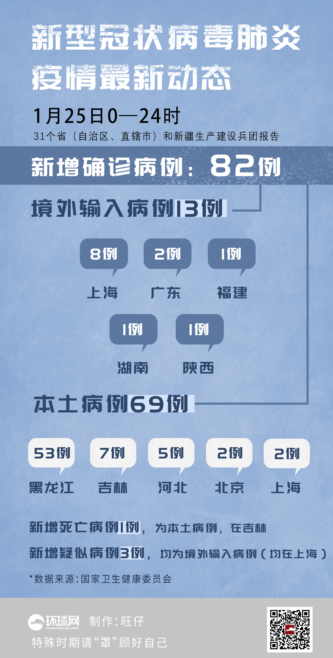 【吉林新增2例大连输入病例/吉林省新增感染超2000 官方解答】-第3张图片