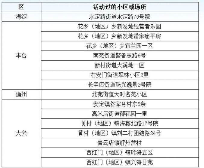 31省新增确诊17例本土6例在辽宁︰(辽宁确诊病例)