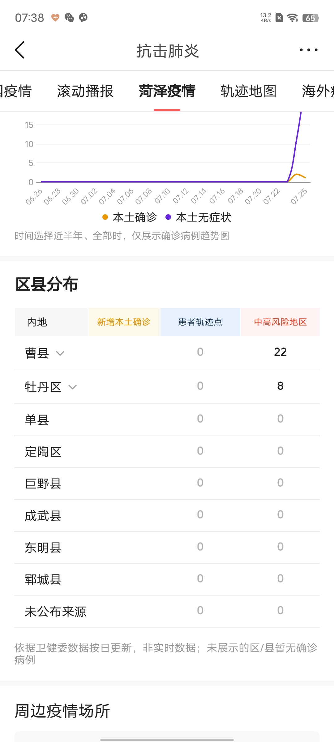 【31省区市新增确诊26例:本土7例/31省区市新增确诊病例6例】-第1张图片