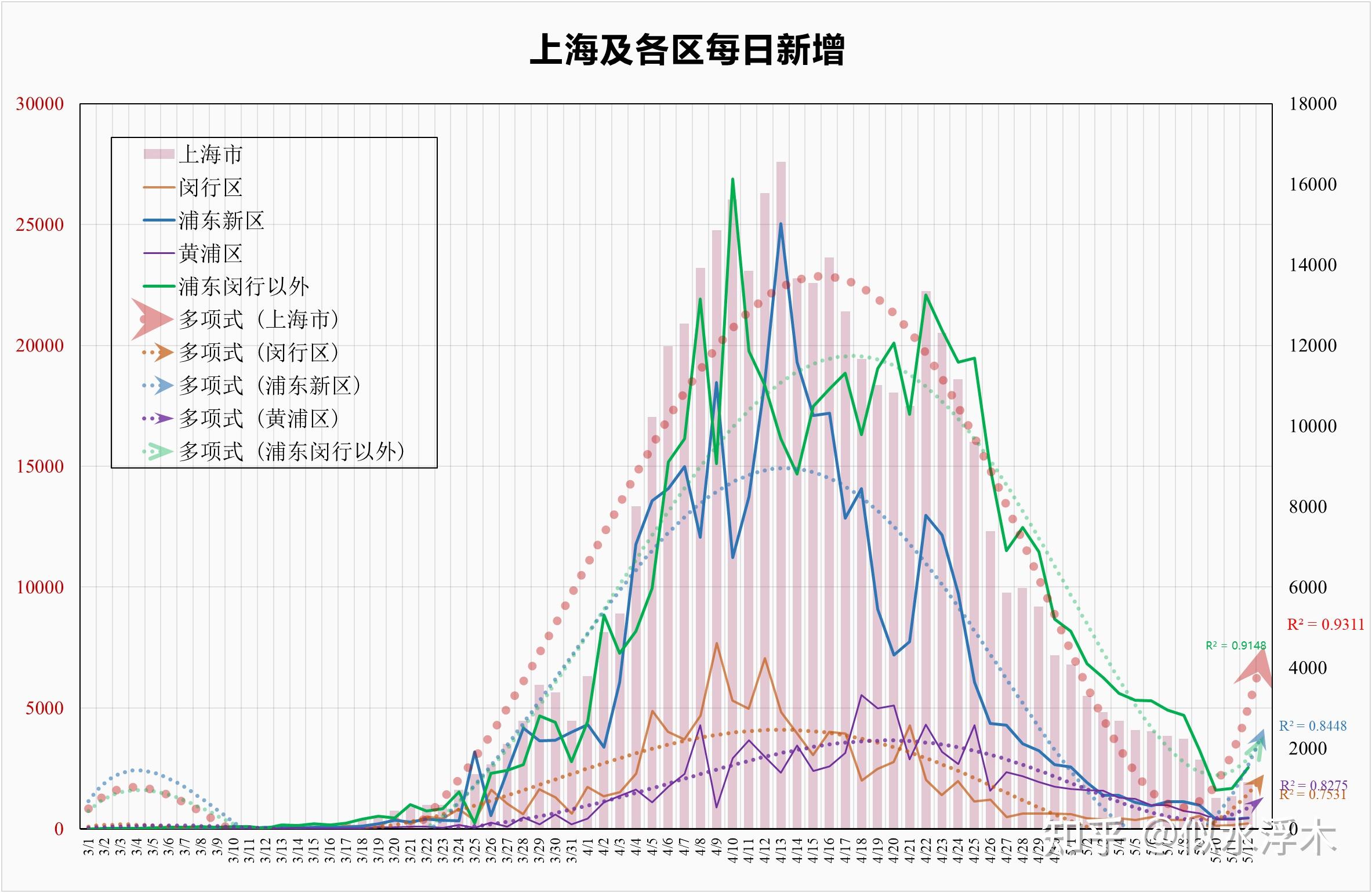 上海新增7例本土死亡病例,上海新增52 570-第2张图片