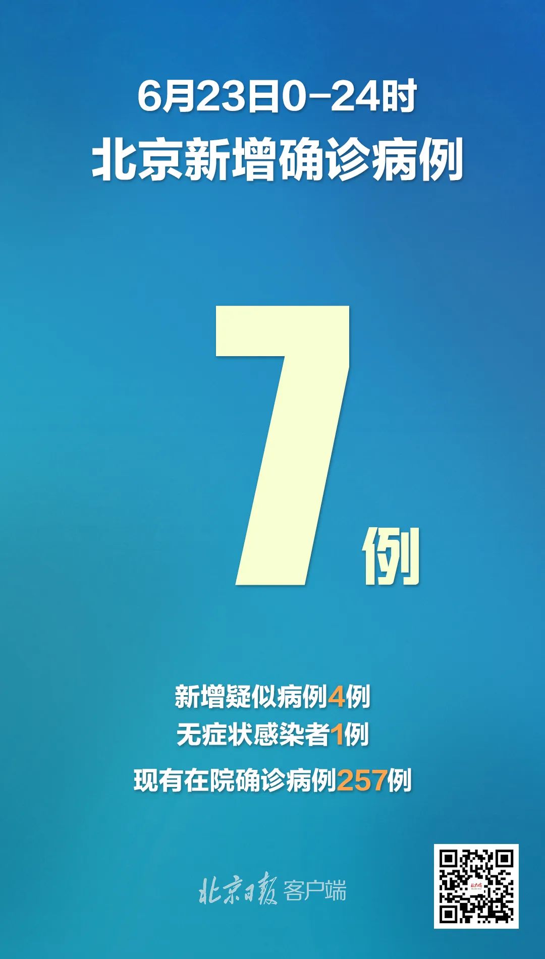 31省份新增确诊9例.31省区市新增确诊9例 含本土1例-第3张图片