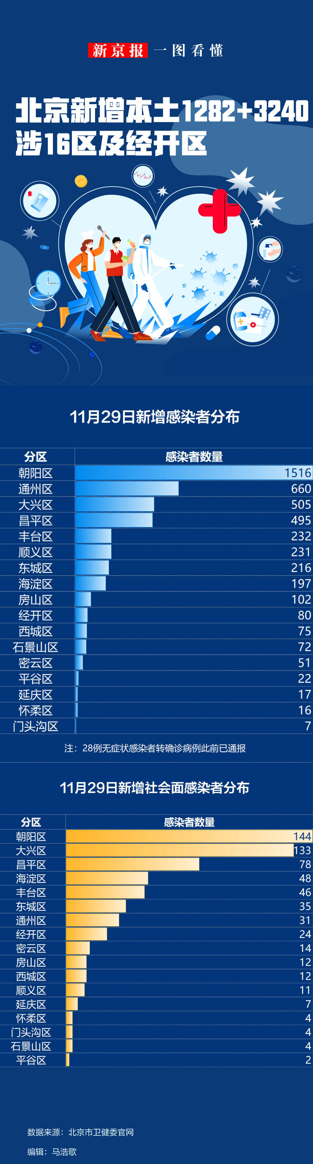 31省份新增确诊9例.31省区市新增确诊9例 含本土1例-第2张图片