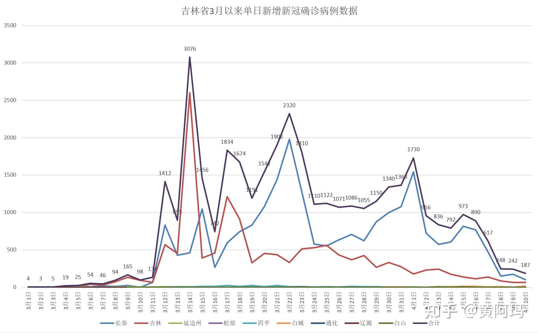 多地发现病例浙江已有人感染︰(浙江10例)-第2张图片