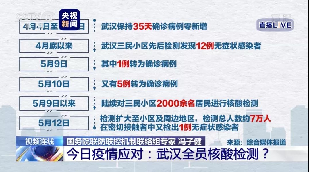“多地取消区域全员核酸检测” 全国什么时候取消核酸检测？-第3张图片