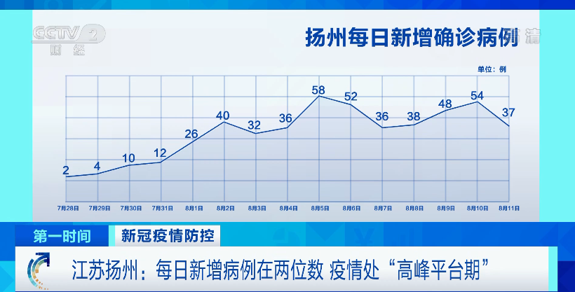 “本轮疫情已得到控制” 疫情控制住了吗？
