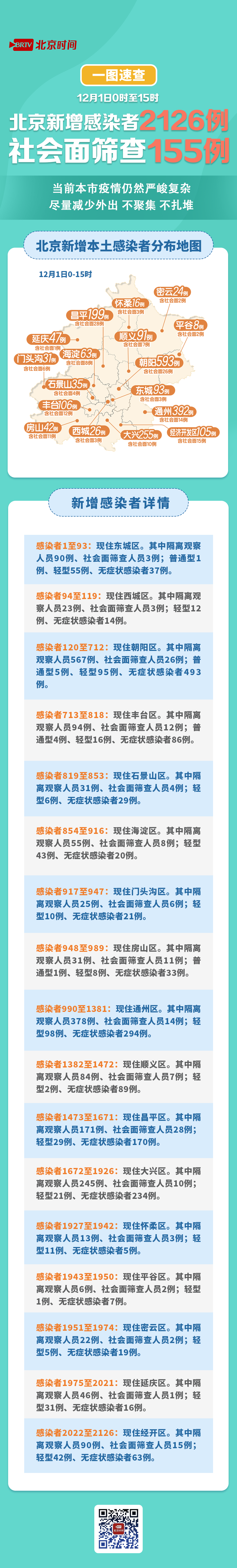 「西安疫情新情况」〃西安此轮疫情报告本土确诊255例-第2张图片