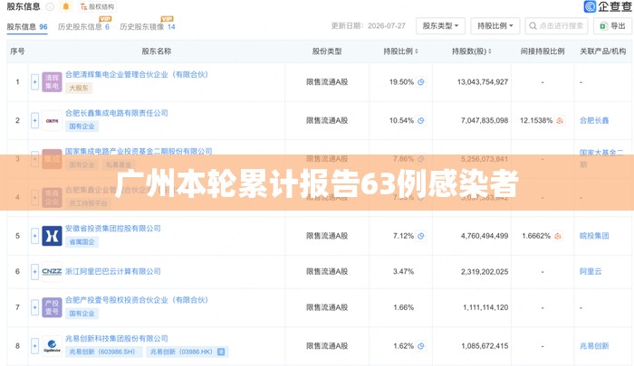 广东昨日新增11例本土确诊-广东新增疫情-第2张图片