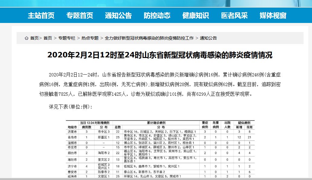 山东新增1例本土确诊病例︰(山东确诊病例最新通报)