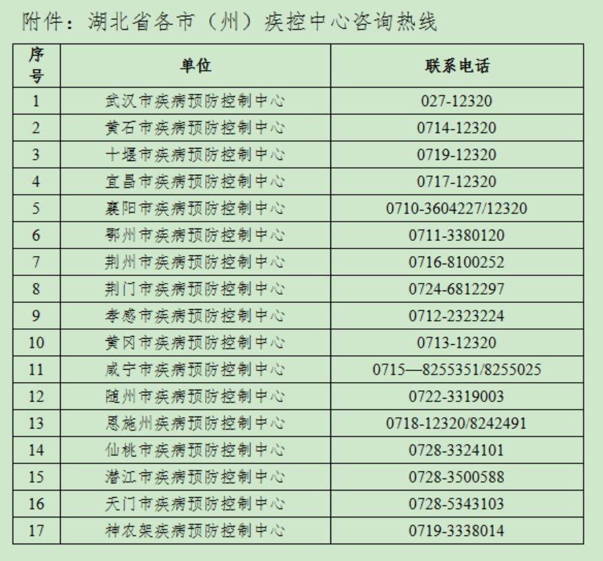 最新湖北疫情-湖北 疫情-第2张图片