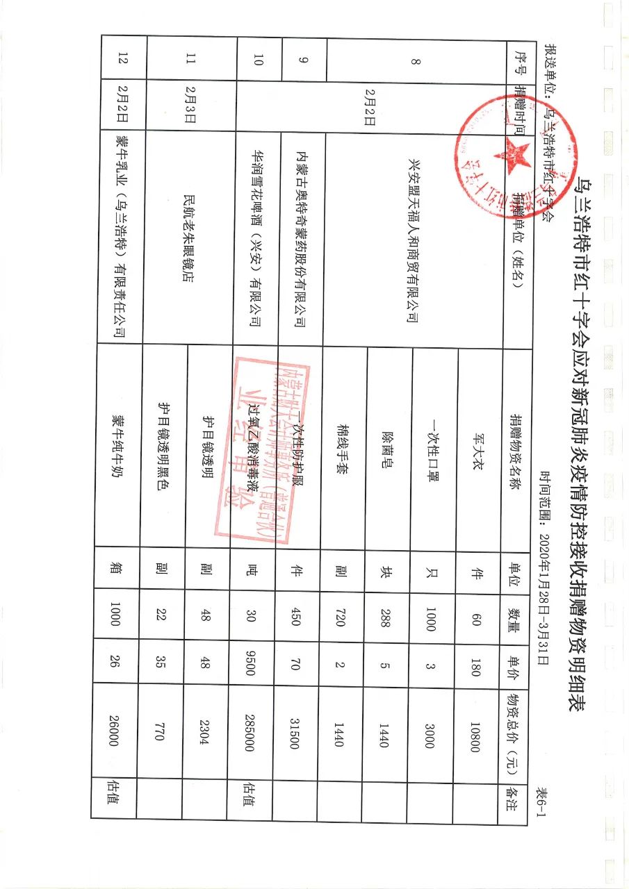 乌兰浩特疫情最新消息.乌兰浩特属于哪个省哪个市-第2张图片