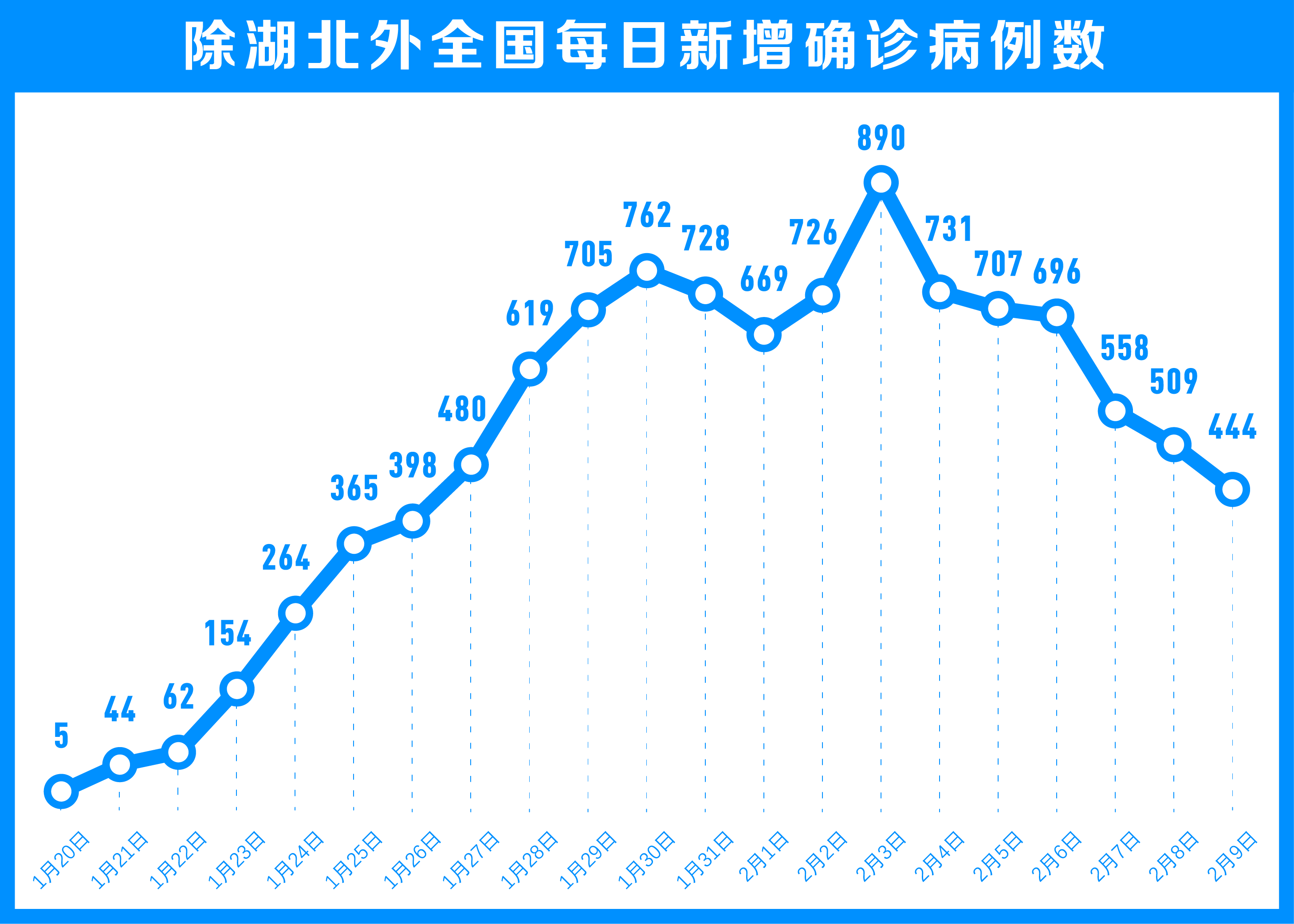 5地新增境外输入病例16例.31省份新增境外输入确诊病例