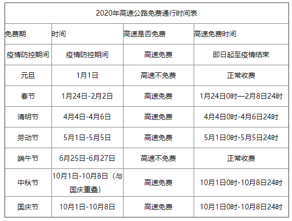 2024五一高速免费时间︰(2024五一高速公路免费几天)