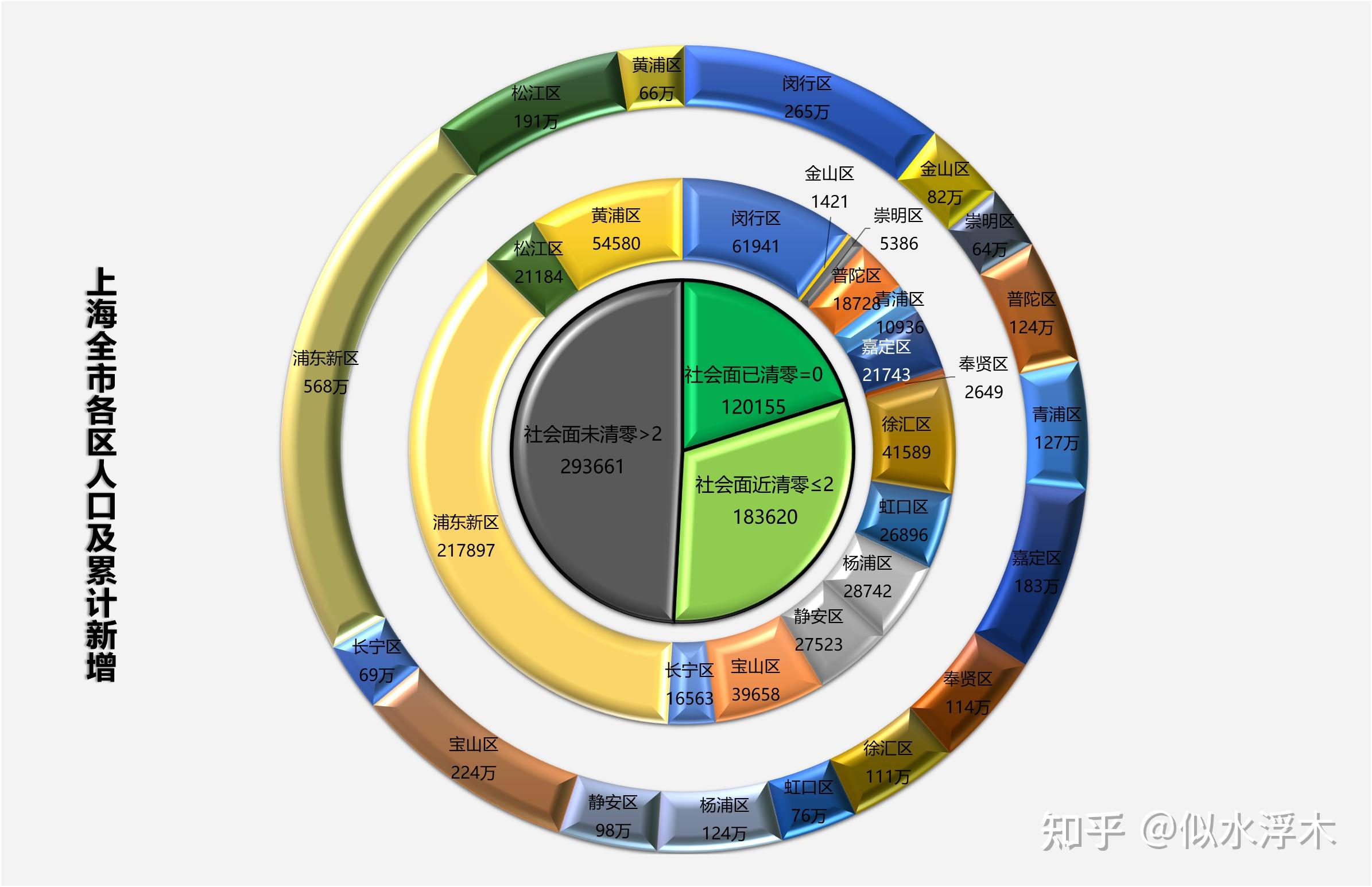 上海新增5例本土确诊21例无症状︰(上海新增52 570)-第2张图片
