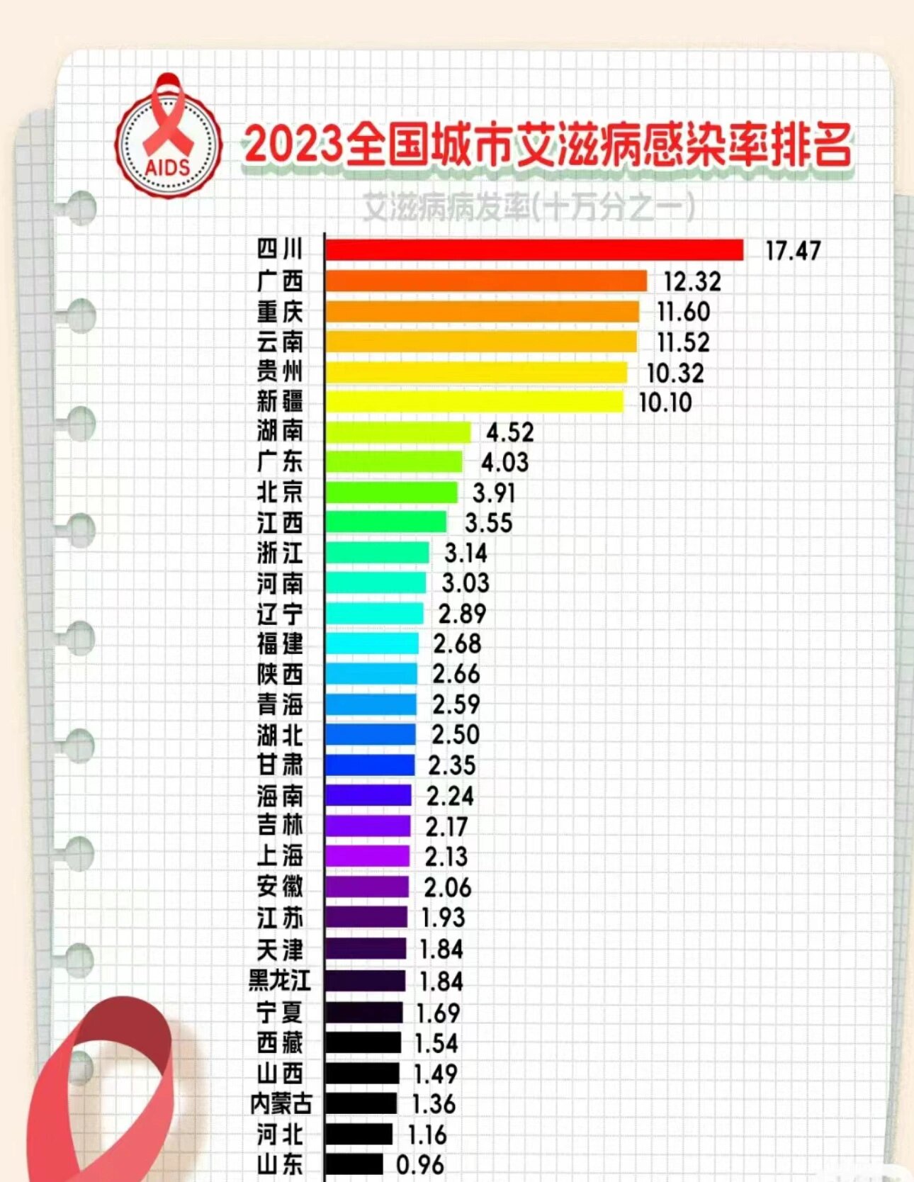 31省区市新增36例-31省区市新增病例情况