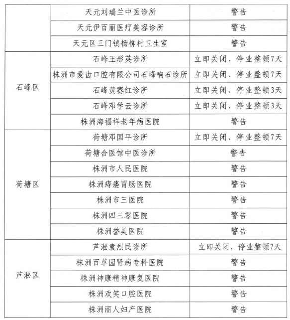 「株洲疫情最新消息」〃株洲市疫情
