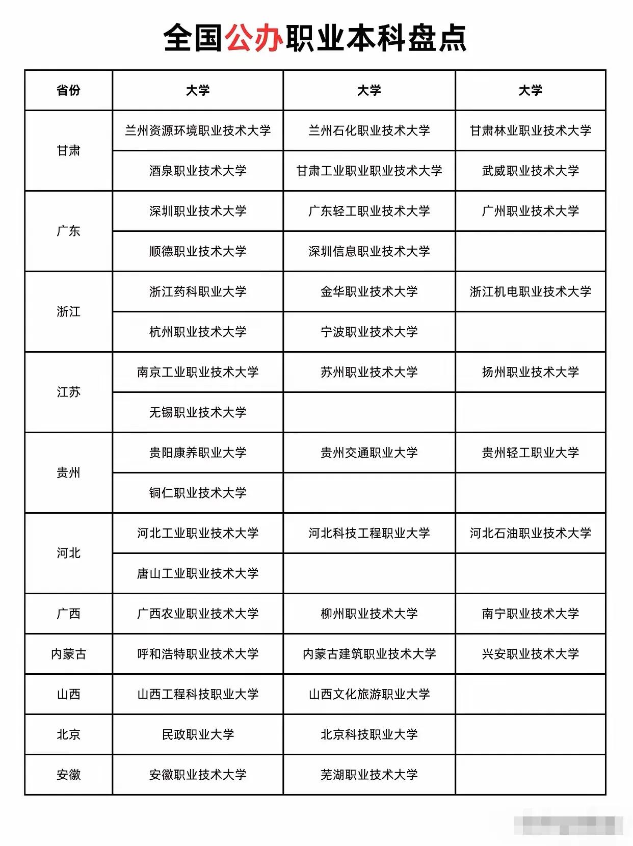 「浙江新增」〃浙江新增职业本科大学名单公示-第2张图片
