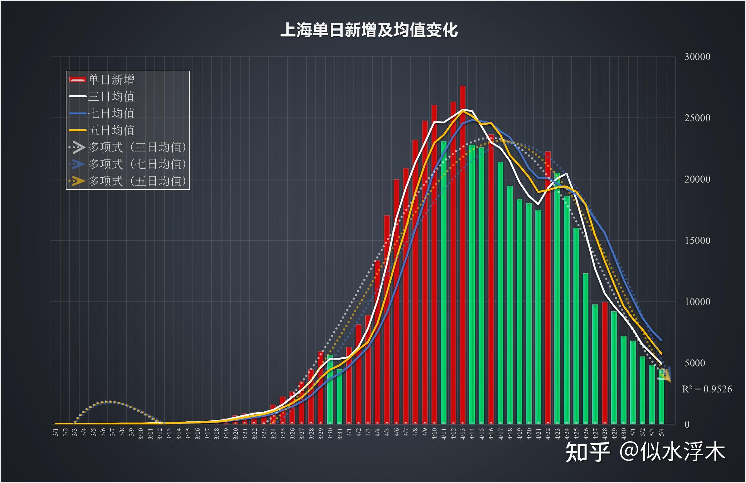 「上海今天新增疫情」〃上海今天情况