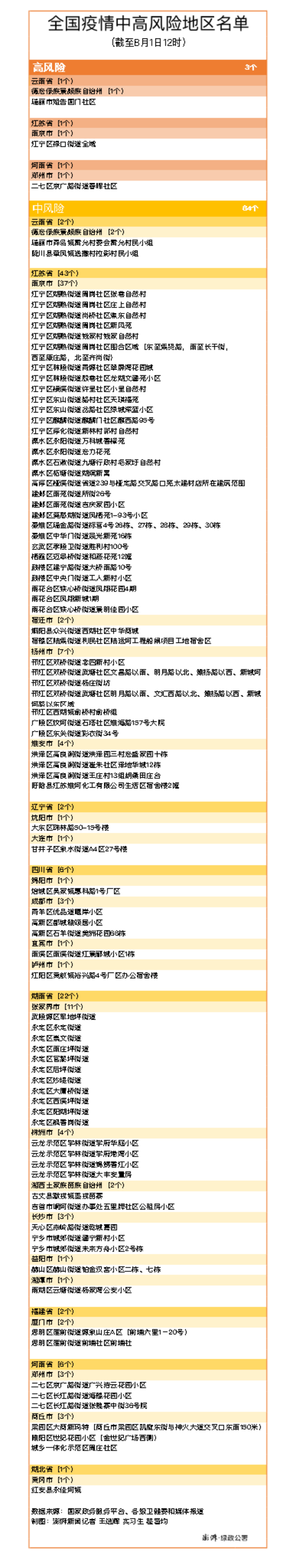 上海中高风险地区名单最新,上海中高风险地区名单最新查询-第2张图片