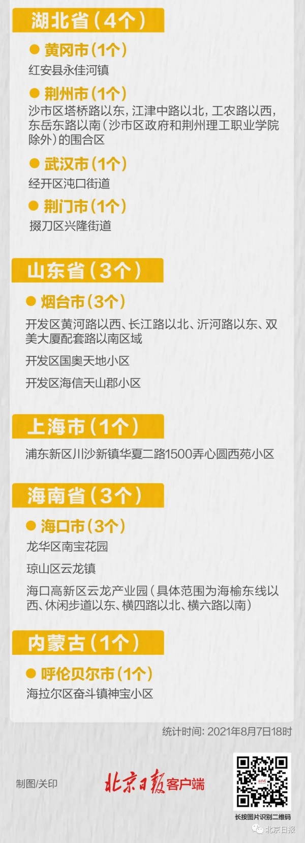 上海中高风险地区名单最新,上海中高风险地区名单最新查询-第1张图片