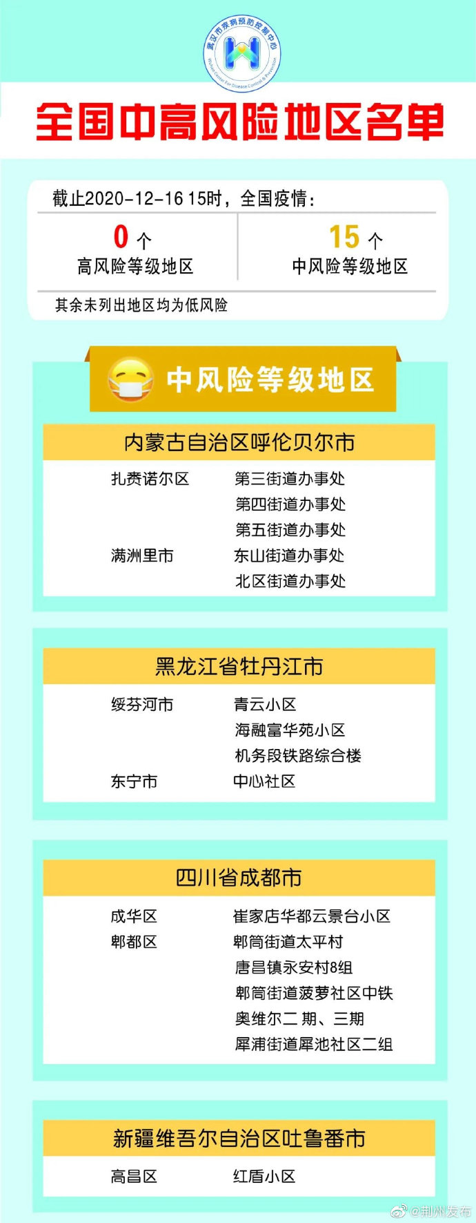 上海中高风险地区名单最新,上海中高风险地区名单最新查询-第3张图片