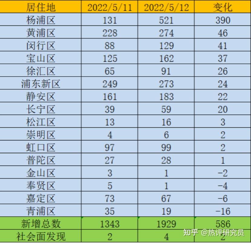 新增12例本土病例-新增12例本土病例是哪里的