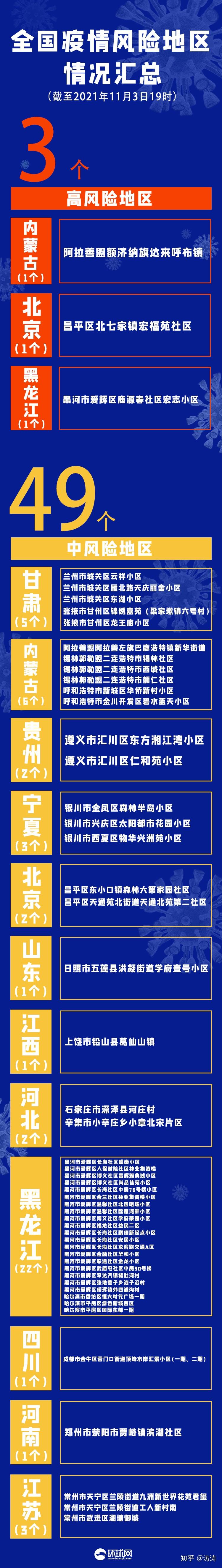 新增12例本土病例-新增12例本土病例是哪里的-第3张图片